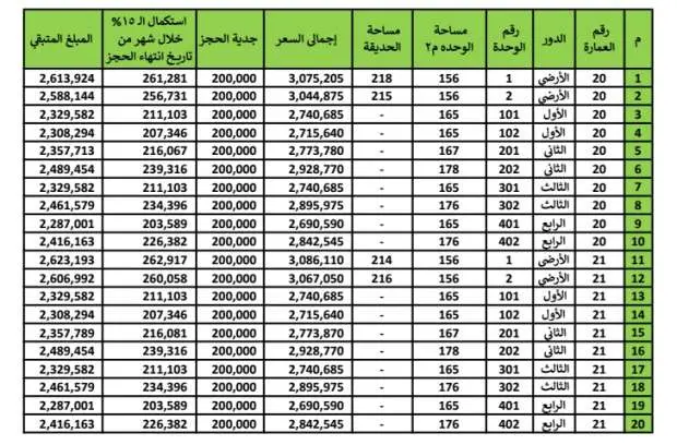 اسعار-كمبوند-اكاسيا