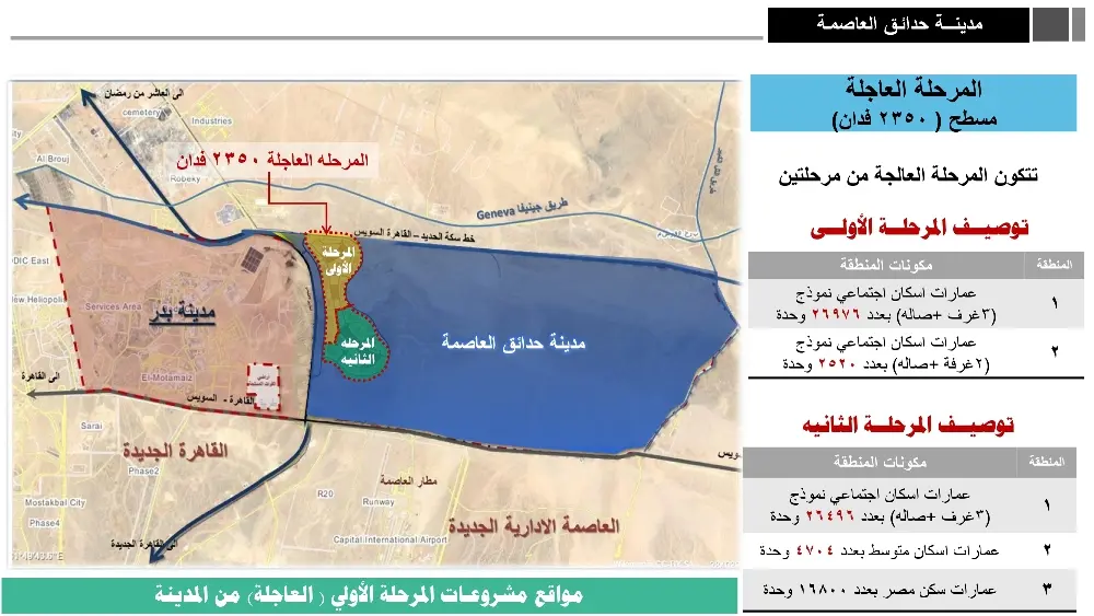 الاسكان-فى-حدائق-العاصمة