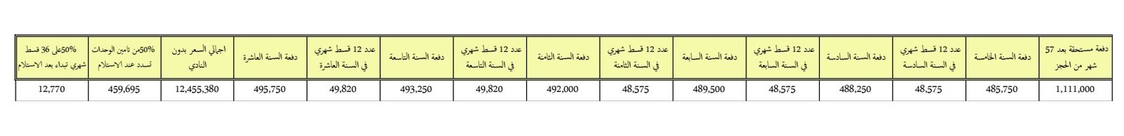 سعر-فيلا-توين-هاوس-نظام-10-سنين-في-نور-العاصمة-